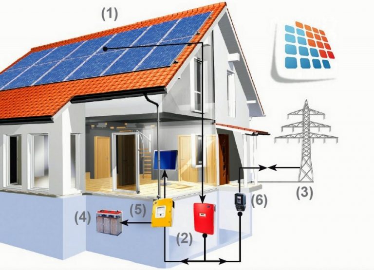 система солнечного электроснабжения