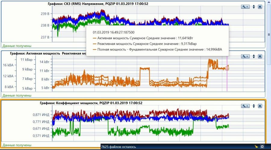 Графики напряжения, активной, реактивной, полной мощности и коэффициент мощности (косинус Фи).