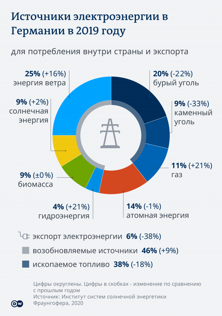 Экономика германии презентация