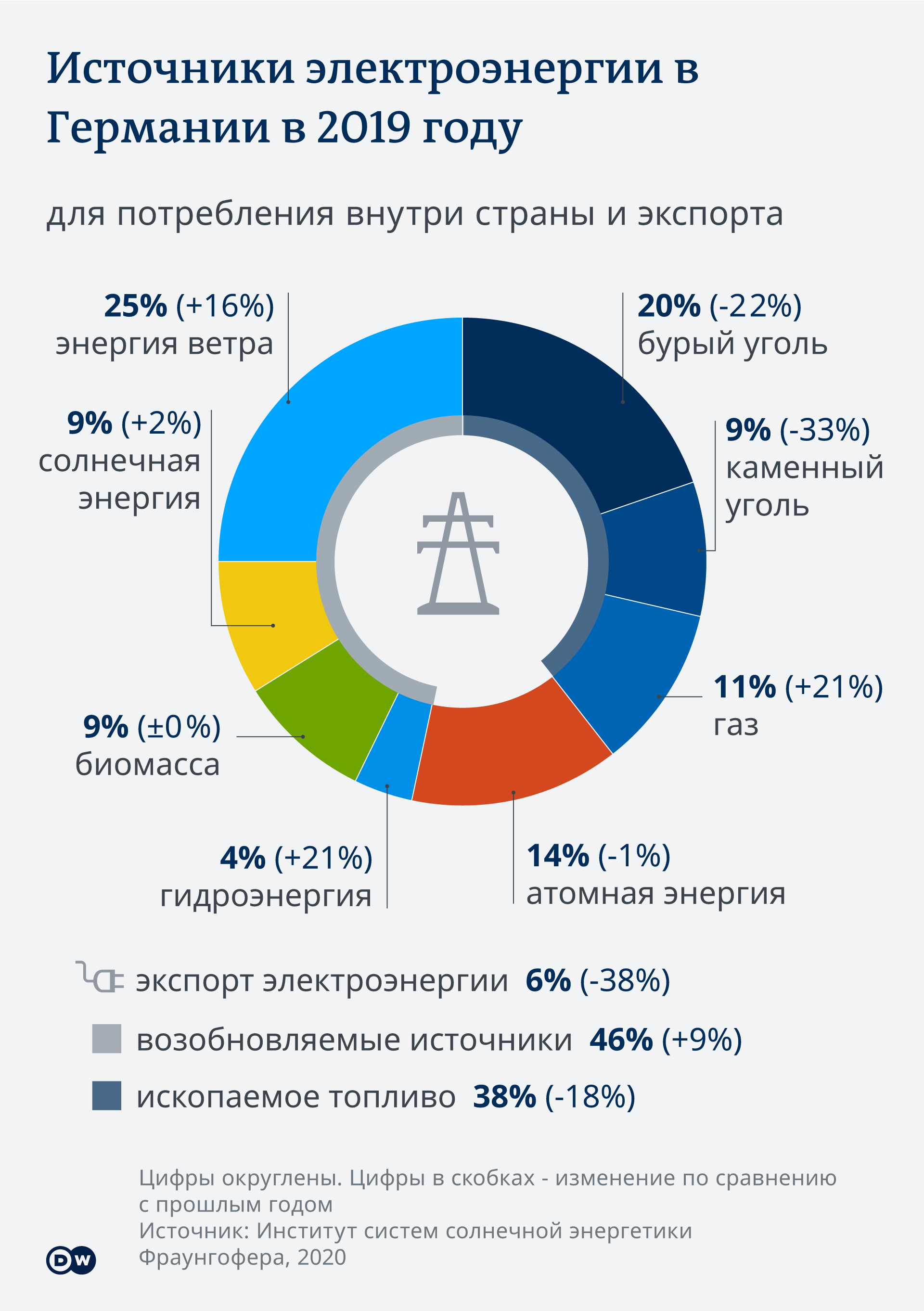 Про иллюзии 