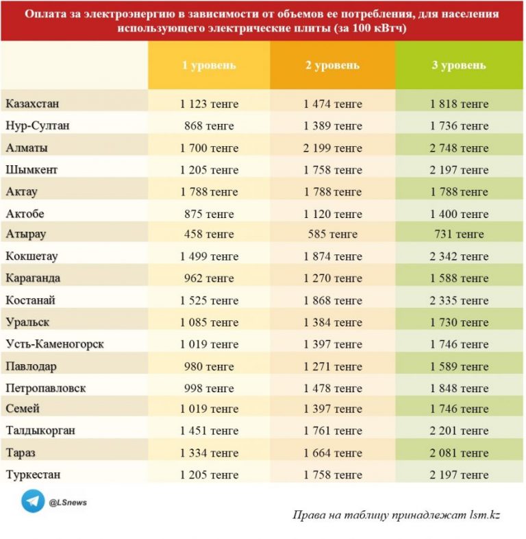 Увеличение электроэнергии в 2024. Тариф на электроэнергию Ташкент. Предельные тарифы энергопроизводящих компаний на 2022 год.